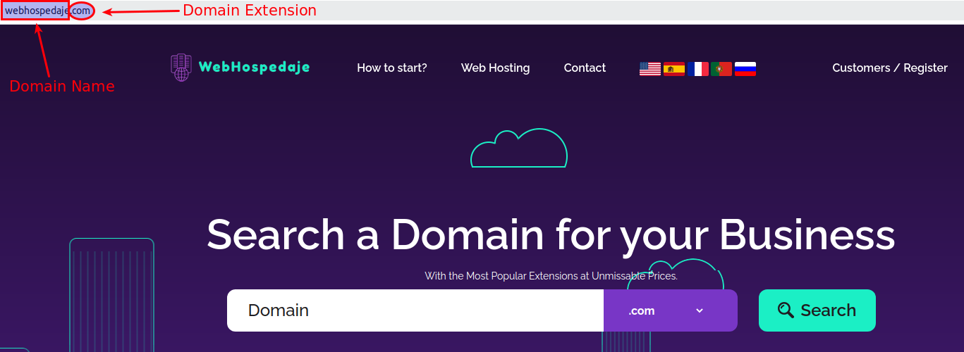 Difference between domain name and domain extension