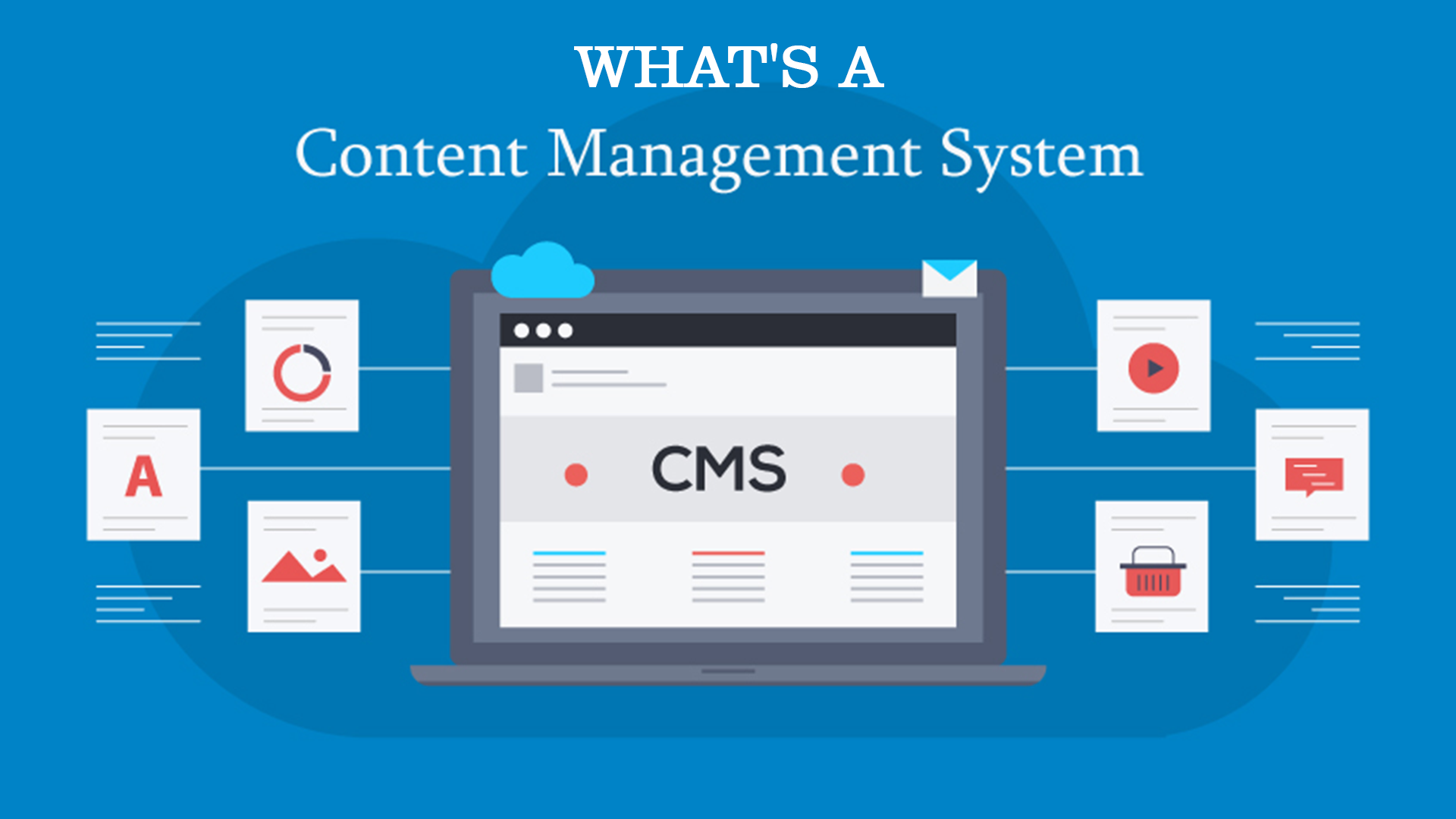 What's a content management system CMS?